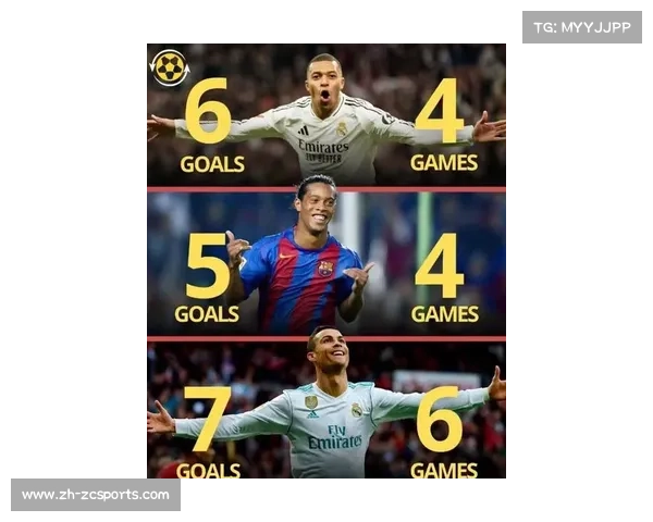 “姆巴佩迎50场西甲里程碑，前49球47球紧追C罗纪录”